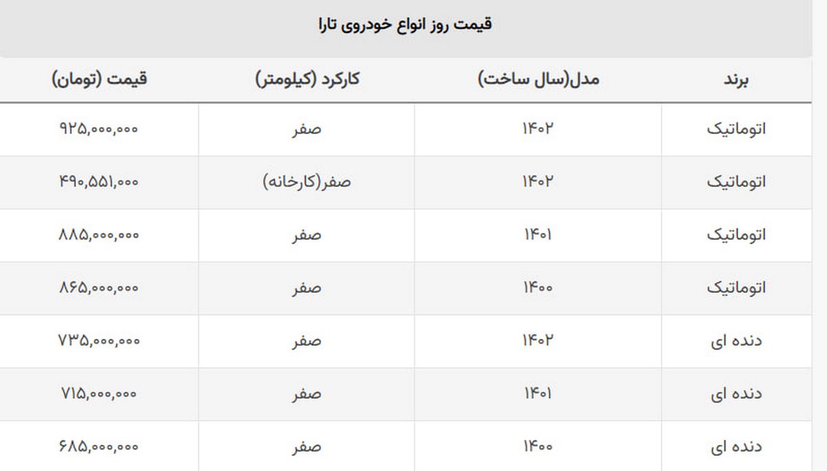 اختلاف قیمت تارا اتوماتیک و دنده ای چقدر است؟ + جدول اختلاف قیمت تارا اتوماتیک و دنده ای چقدر است؟ + جدول