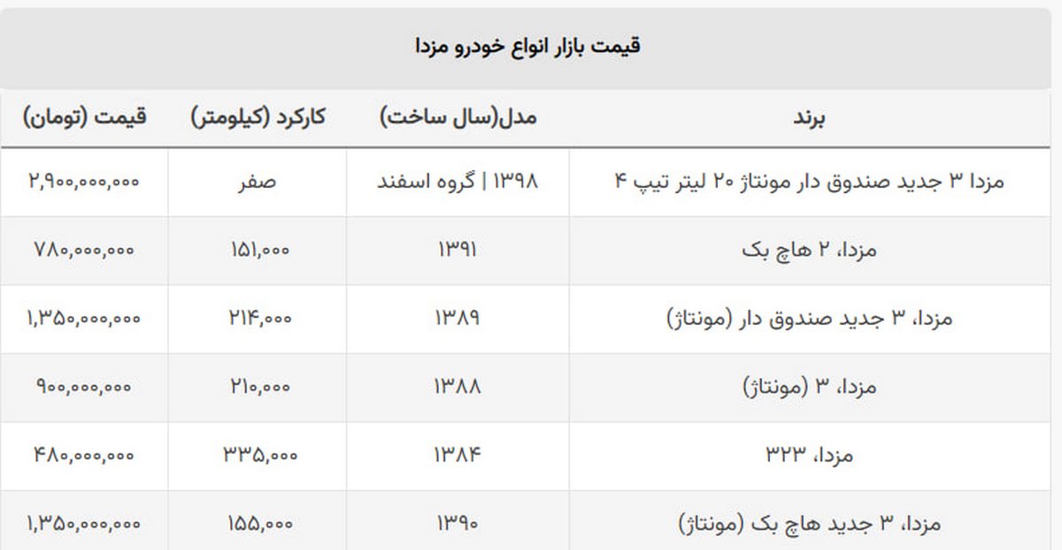 قیمت جدید مزدا ۳ و مزدا ۲ هاچ بک در بازار + جدول قیمت جدید مزدا ۳ و مزدا ۲ هاچ بک در بازار + جدول