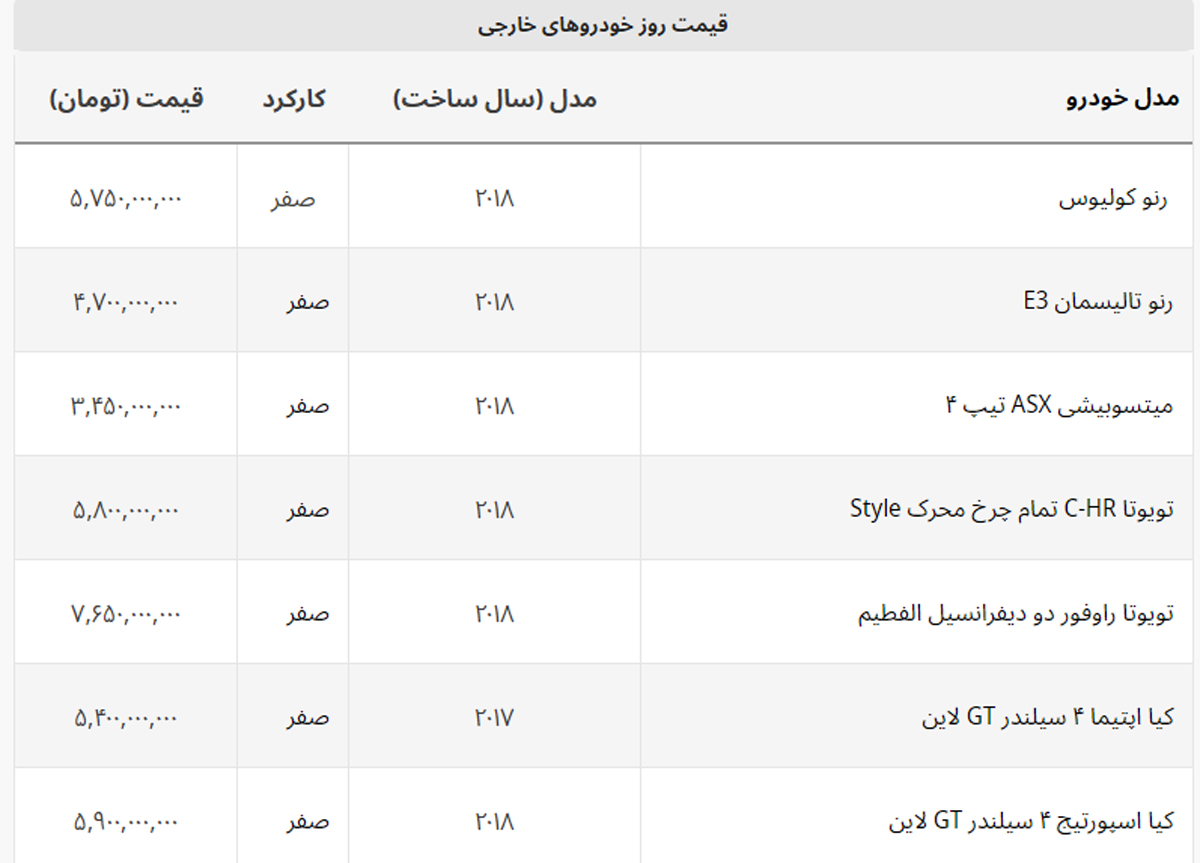 قیمت روز خودروهای خارجی در بازار + جدول قیمت روز خودروهای خارجی در بازار + جدول