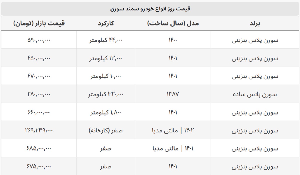سورن پلاس دست دوم چند؟ + جدول قیمت سورن پلاس دست دوم چند؟ + جدول قیمت