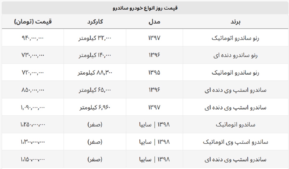 قیمت روز ساندرو استپ وی + جدول قیمت صفر و کارکرده قیمت روز ساندرو استپ وی + جدول قیمت صفر و کارکرده