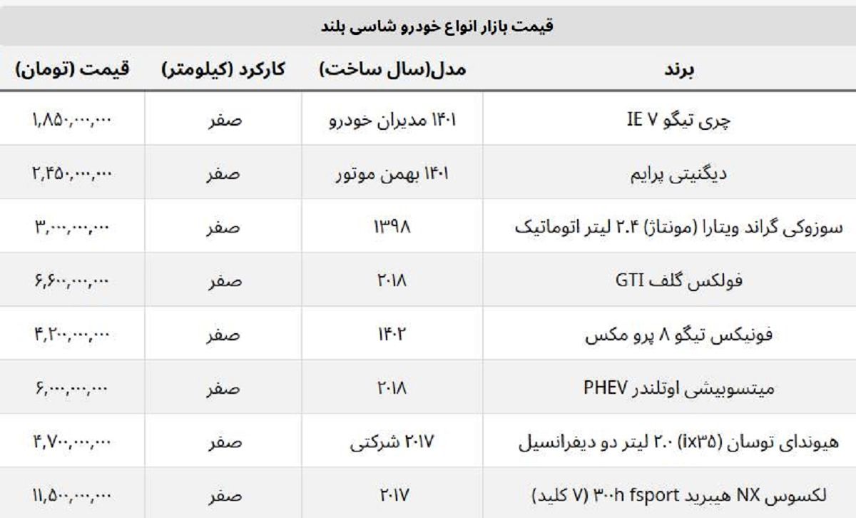 قیمت انواع خودروهای شاسی بلند در بازار آزاد / فونیکس تیگو ۸ چند؟ قیمت انواع خودروهای شاسی بلند در بازار آزاد / فونیکس تیگو ۸ چند؟