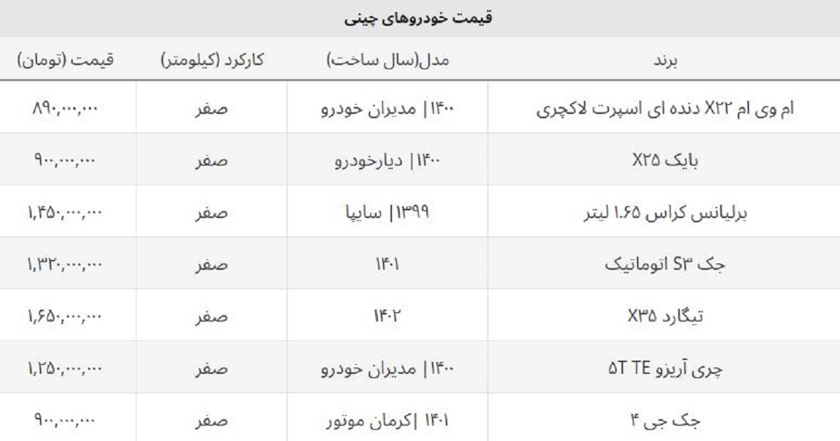ماشین ارزان چینی صفر کیلومتر چی بخریم؟ + جدول قیمت ها ماشین ارزان چینی صفر کیلومتر چی بخریم؟ + جدول قیمت ها