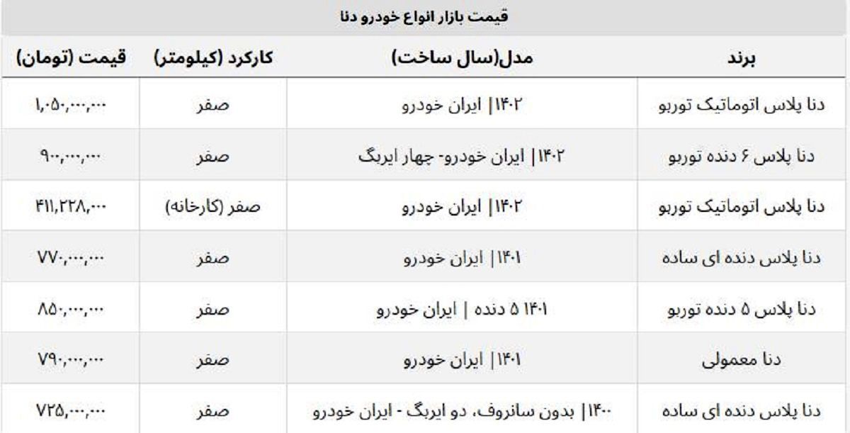 قیمت دنا اتوماتیک صفر ۱۴۰۲ مشخص شد + جدول قیمت دنا اتوماتیک صفر ۱۴۰۲ مشخص شد + جدول