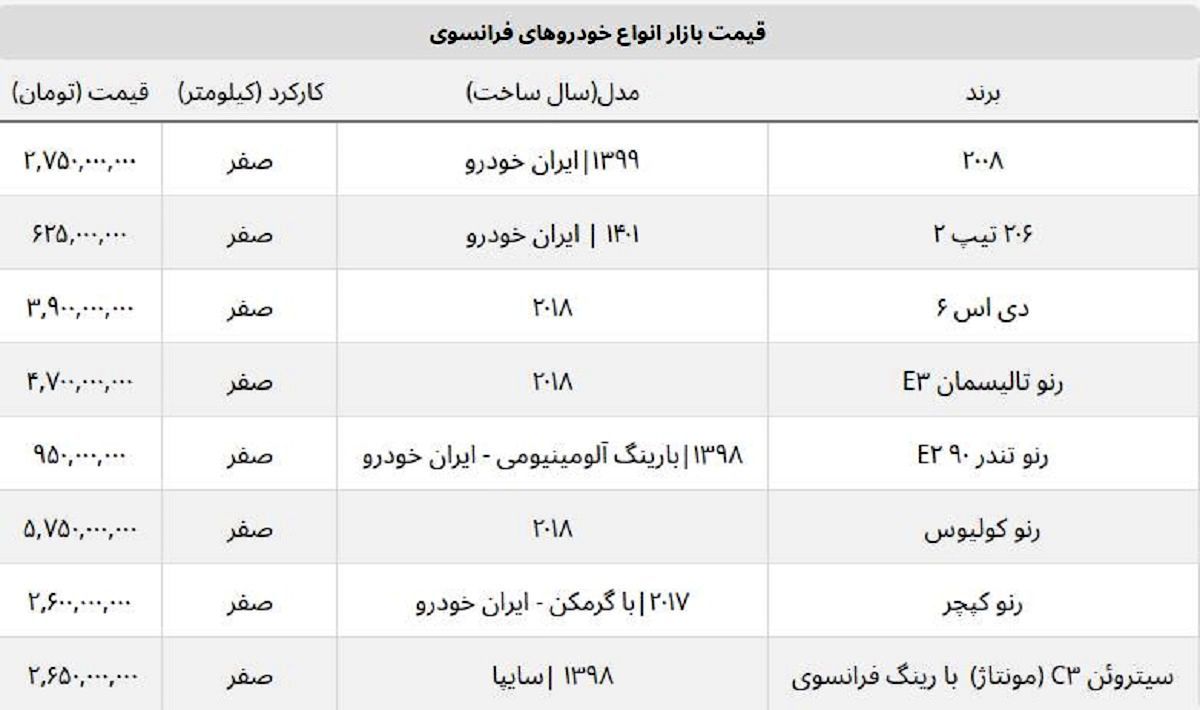 رنو کولیوس به ۶ میلیارد نزدیک شد + جدول قیمت ماشین های فرانسوی رنو کولیوس به ۶ میلیارد نزدیک شد + جدول قیمت ماشین های فرانسوی