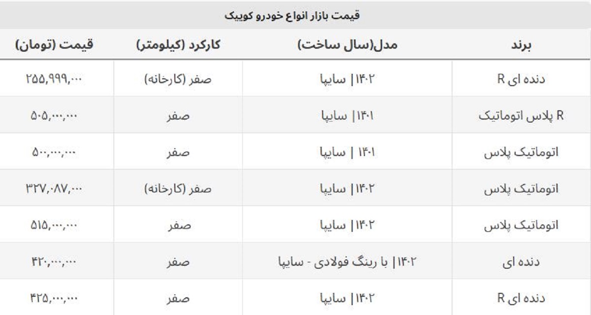 قیمت کوییک اتوماتیک پلاس کارخانه ۱۴۰۲ مشخص شد + جدول قیمت کوییک اتوماتیک پلاس کارخانه ۱۴۰۲ مشخص شد + جدول