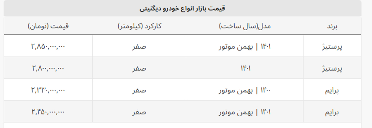 ریزش ۱۰۰ میلیونی قیمت دیگنیتی + جدول کامل ریزش ۱۰۰ میلیونی قیمت دیگنیتی + جدول کامل