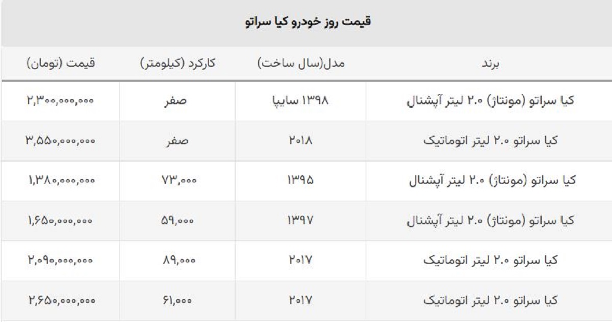 قیمت روز کیا سراتو مونتاژ چند؟ + جدول قیمت روز کیا سراتو مونتاژ چند؟ + جدول