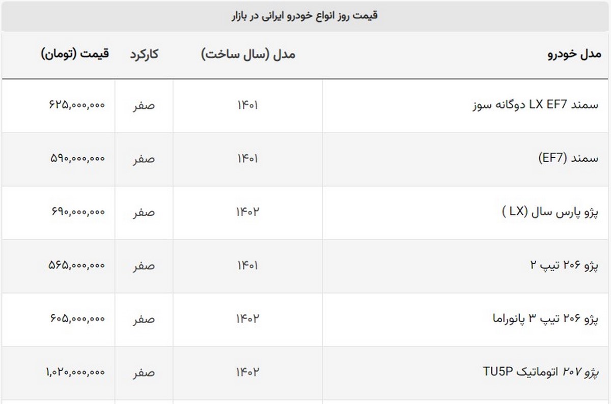 مقاومت شکننده آخرین بازمانده + قیمت ماشین های پرفروش ایرانی مقاومت شکننده آخرین بازمانده + قیمت ماشین های پرفروش ایرانی