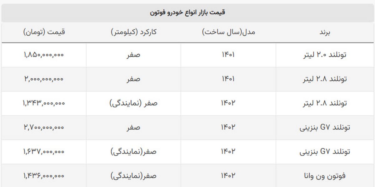 نسخه کپی هایلوکس ۲ میلیارد تومان شد + جدول نسخه کپی هایلوکس ۲ میلیارد تومان شد + جدول