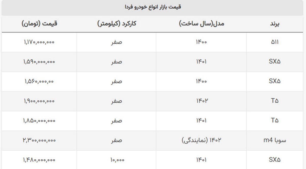 این شاسی بلند ایرانی ۵۰ میلیون ارزان شد + جدول این شاسی بلند ایرانی ۵۰ میلیون ارزان شد + جدول