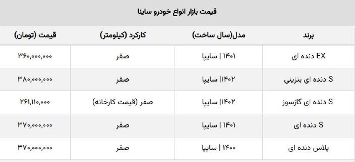 قیمت ساینا S دوگانه سوز کارخانه ۱۴۰۲ اعلام شد + جدول قیمت ساینا S دوگانه سوز کارخانه ۱۴۰۲ اعلام شد + جدول