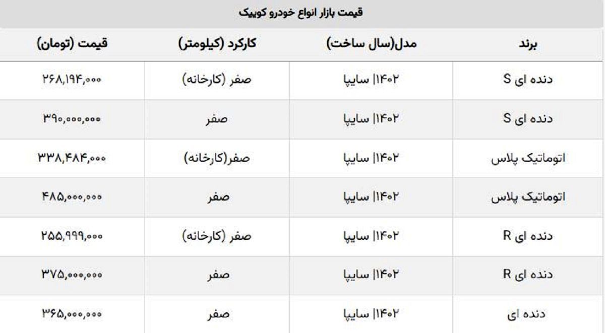 خریداران کوییک چقدر ضرر کردند؟ + جدول قیمت روز خریداران کوییک چقدر ضرر کردند؟ + جدول قیمت روز
