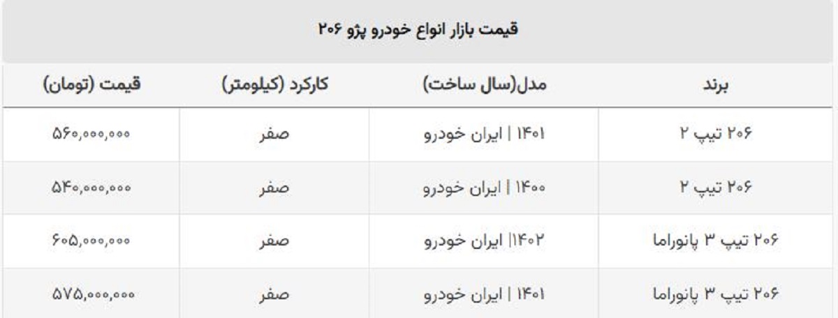 قیمت ۲۰۶ تیپ ۲ ریخت + جدول روز قیمت ۲۰۶ تیپ ۲ ریخت + جدول روز