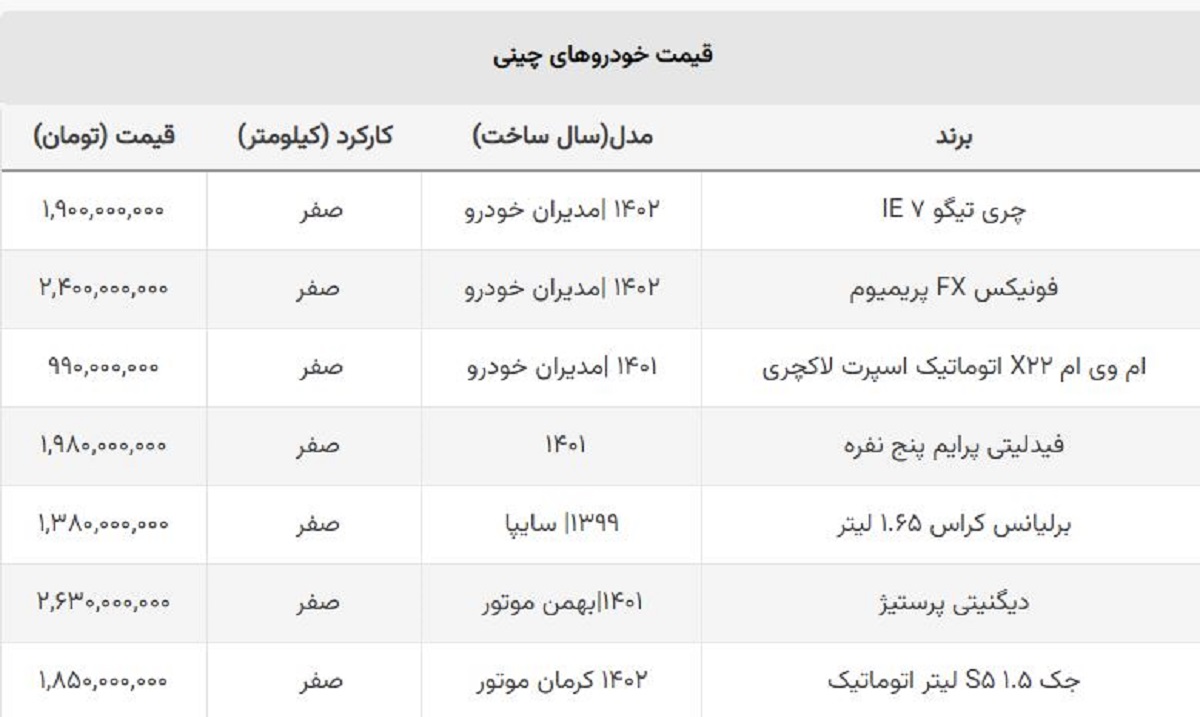 خودروهای چینی مونتاژ ارزان شد + جدول قیمت خودروهای چینی مونتاژ ارزان شد + جدول قیمت