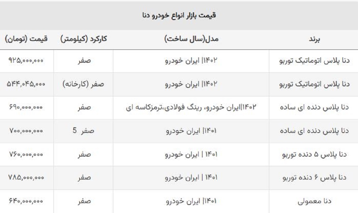 قیمت بازار و کارخانه دنا صفر / کدام مدل ها گران شد؟ + جدول قیمت بازار و کارخانه دنا صفر / کدام مدل ها گران شد؟ + جدول