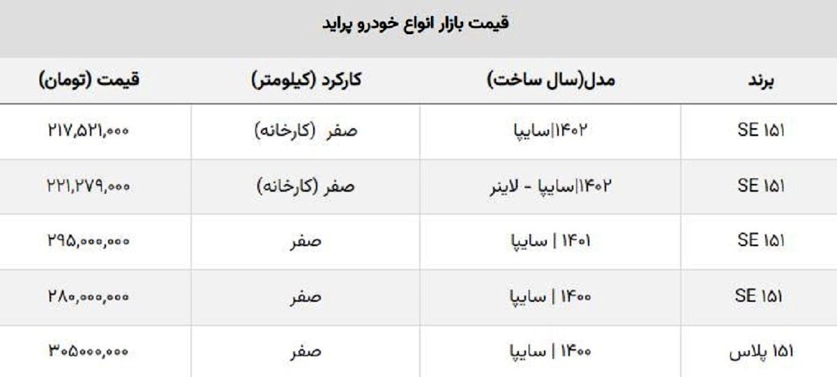 قیمت جدید پراید صفر کارخانه و بازار آزاد + جدول قیمت جدید پراید صفر کارخانه و بازار آزاد + جدول