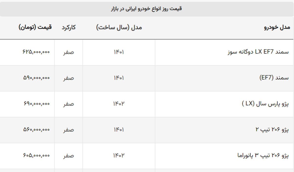 هاچ بک های ایران خودرو و سایپا ارزان شدند هاچ بک های ایران خودرو و سایپا ارزان شدند