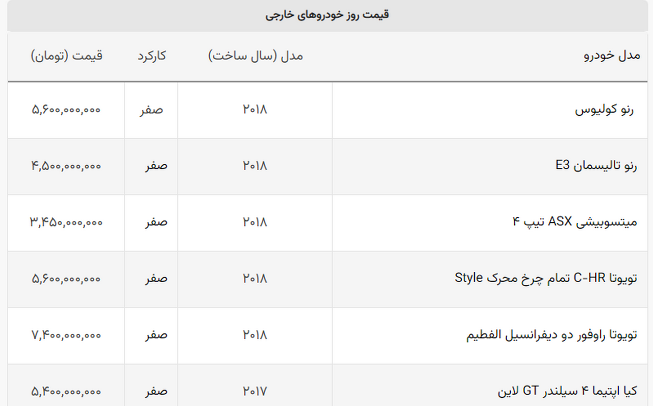 ریزش سنگین قیمت خودروی لاکچری بازار + جدول ریزش سنگین قیمت خودروی لاکچری بازار + جدول