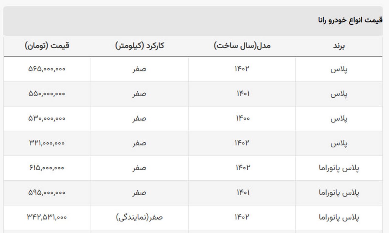 آخرین مدل رانا ارزان شد + جدول آخرین مدل رانا ارزان شد + جدول