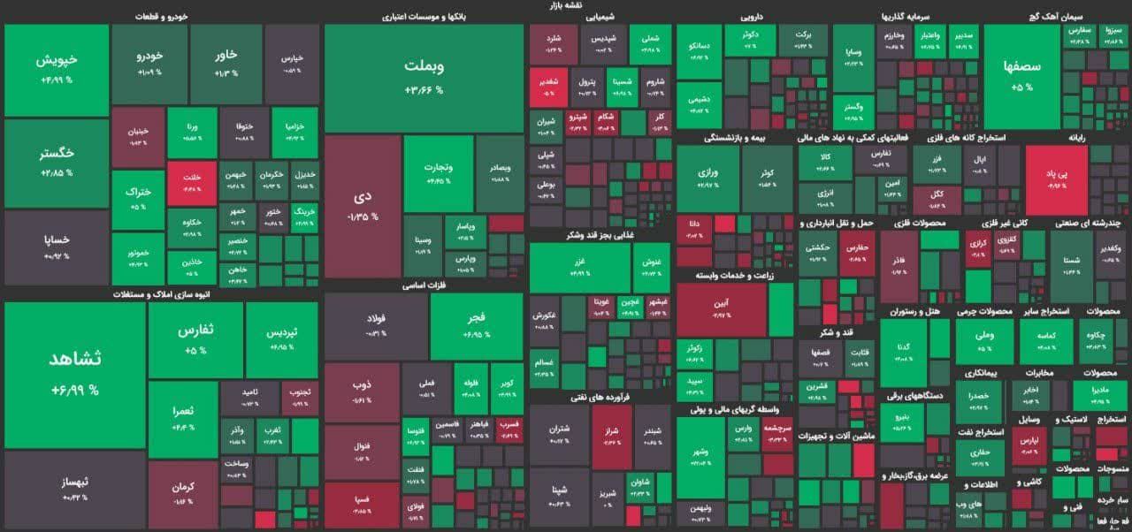بهبود تقاضا در معاملات ابتدایی بازار سهام/ بورس مثبت میشود؟ بهبود تقاضا در معاملات ابتدایی بازار سهام/ بورس مثبت میشود؟