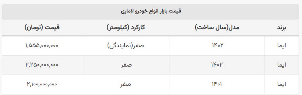 کاهش اختلاف قیمت کارخانه و بازار به زیر ۷۰۰ میلیون + قیمت لاماری کاهش اختلاف قیمت کارخانه و بازار به زیر ۷۰۰ میلیون + قیمت لاماری