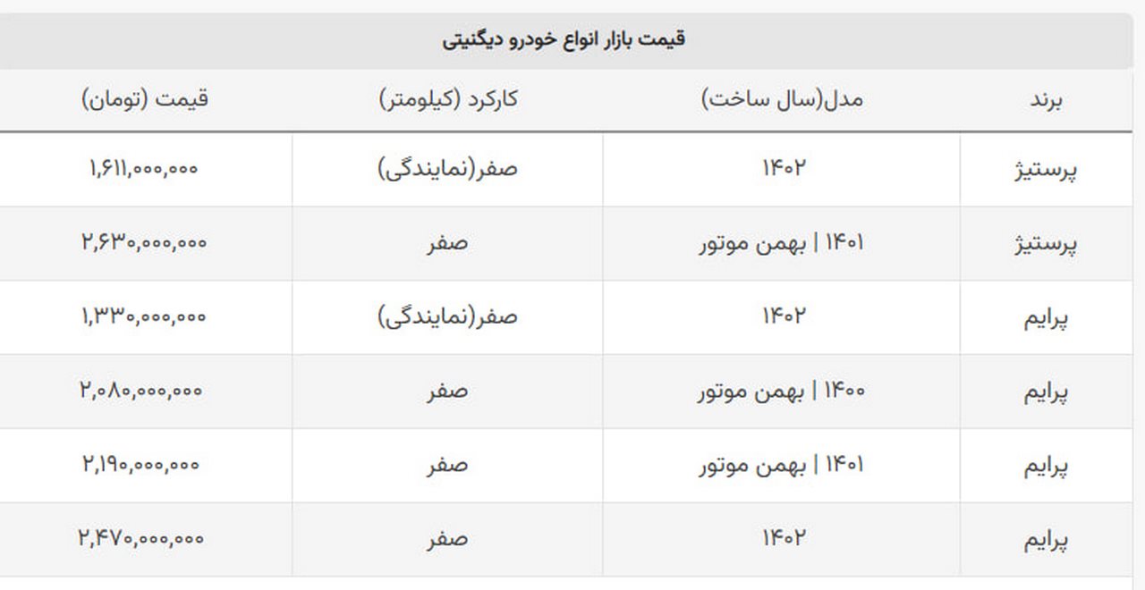 ریزش سنگین قیمت شاسی بلند مونتاژی در بازار ریزش سنگین قیمت شاسی بلند مونتاژی در بازار