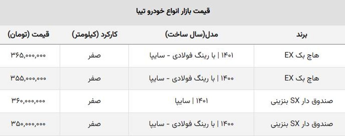 سقوط قیمت تیبا هاچ بک و صندوق دار + جدول قیمت