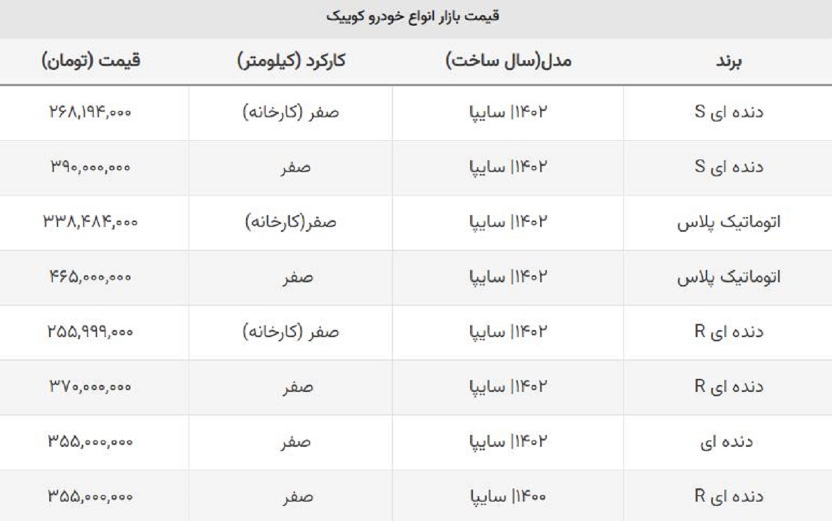 ضرر کوییک سواران ادامه دارد / تداوم ریزش کوییک S + جدول قیمت ضرر کوییک سواران ادامه دارد / تداوم ریزش کوییک S + جدول قیمت