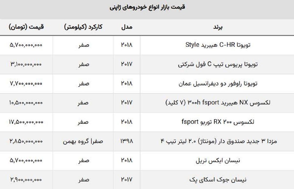 قیمت خودروهای وارداتی ژاپنی ارزان شد + جدول قیمت خودروهای وارداتی ژاپنی ارزان شد + جدول