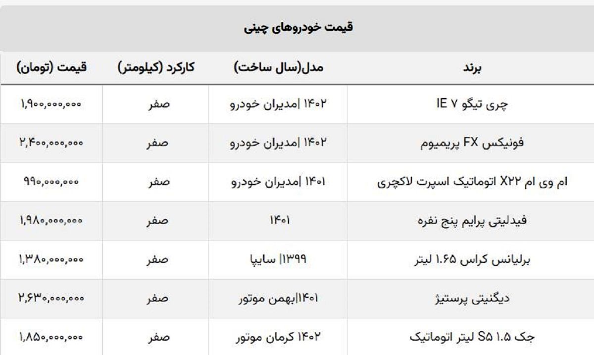 سقوط ۶۰۰ میلیونی خودروی چینی پرطرفدار + جدول قیمت سقوط ۶۰۰ میلیونی خودروی چینی پرطرفدار + جدول قیمت
