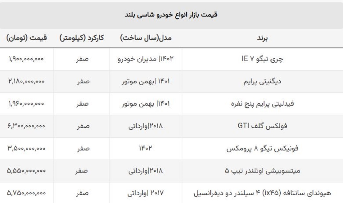 ضرر خریداران شاسی بلند مونتاژی و وارداتی سنگین شد + جدول قیمت ضرر خریداران شاسی بلند مونتاژی و وارداتی سنگین شد + جدول قیمت