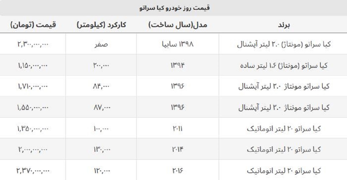 قیمت روز کیا سراتو کارکرده و صفر + جدول قیمت روز کیا سراتو کارکرده و صفر + جدول