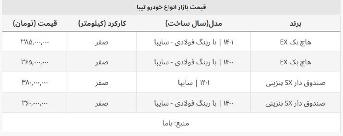 آغاز ریزش قیمت تیبا صفر در بازار آزاد + جدول آغاز ریزش قیمت تیبا صفر در بازار آزاد + جدول