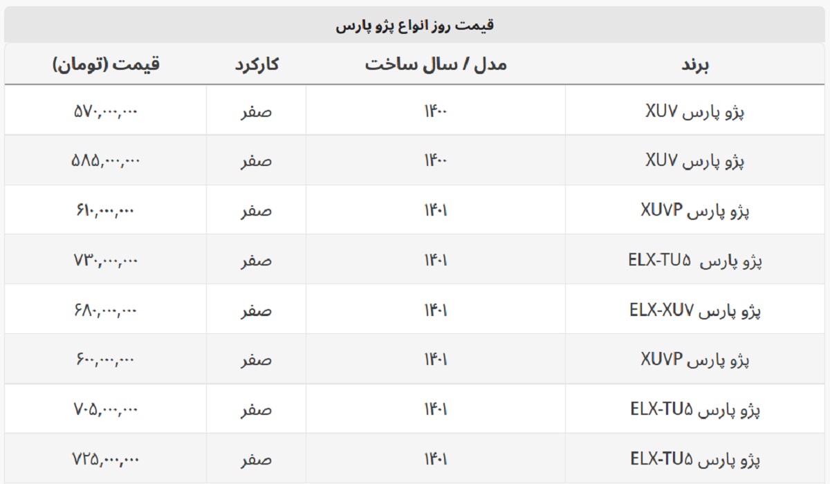 با کمتر از ۶۰۰ میلیون پژو پارس صفر بخرید + جدول قیمت با کمتر از ۶۰۰ میلیون پژو پارس صفر بخرید + جدول قیمت