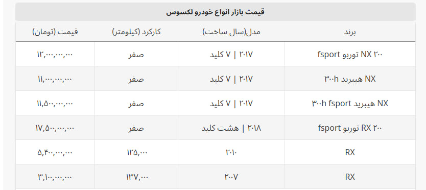 قیمت روز خودروهای لکسوس + جدول