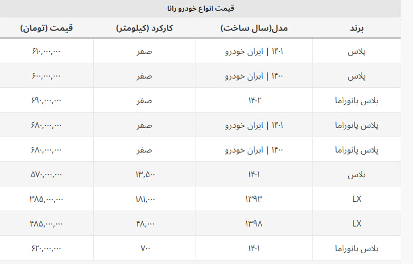 ریزش قیمت مدل های مختلف رانا در بازار + جدول ریزش قیمت مدل های مختلف رانا در بازار + جدول