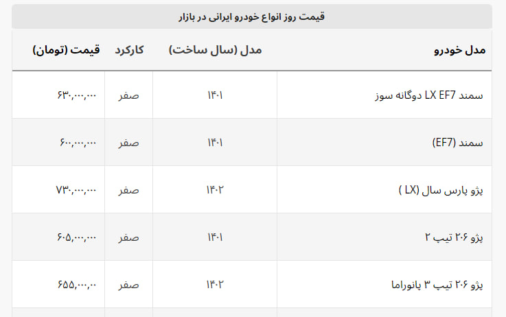 سرعت گیر تعطیلات برای کاهش قیمت + لیست خودروهای ایرانی سرعت گیر تعطیلات برای کاهش قیمت + لیست خودروهای ایرانی
