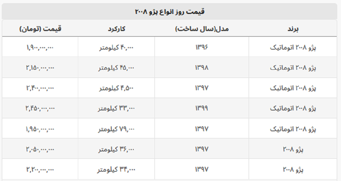 پژو ۲۰۰۸ اتوماتیک چند؟ + جدول قیمت پژو ۲۰۰۸ اتوماتیک چند؟ + جدول قیمت