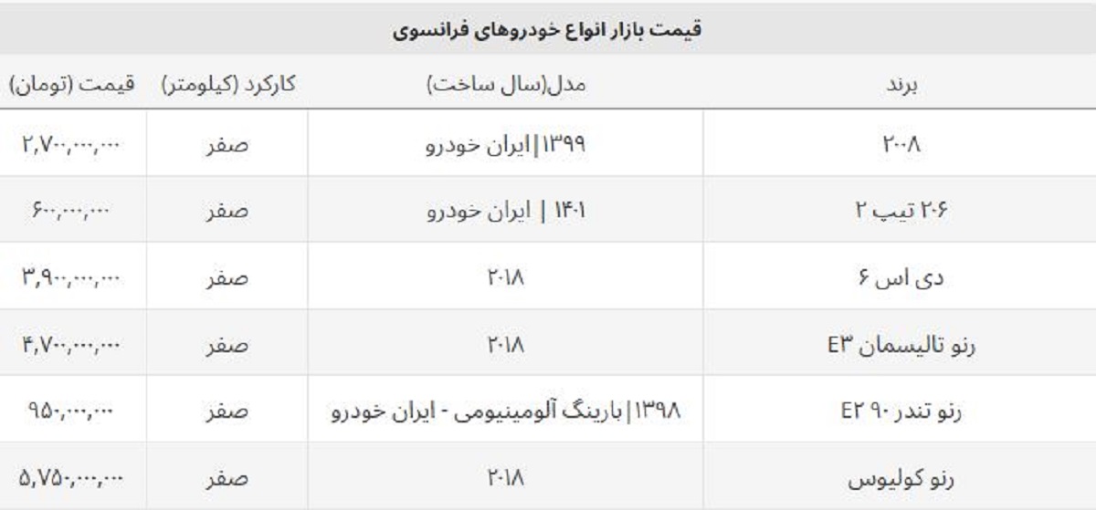 ماشین فرانسوی چی بخریم؟ + جدول قیمت ها ماشین فرانسوی چی بخریم؟ + جدول قیمت ها