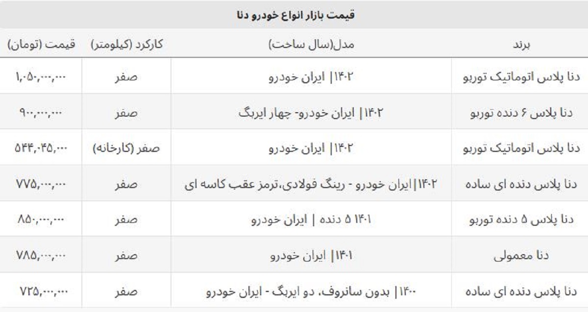 قیمت روز دنا دنده ای و اتوماتیک در بازار آزاد و نمایندگی + جدول قیمت روز دنا دنده ای و اتوماتیک در بازار آزاد و نمایندگی + جدول