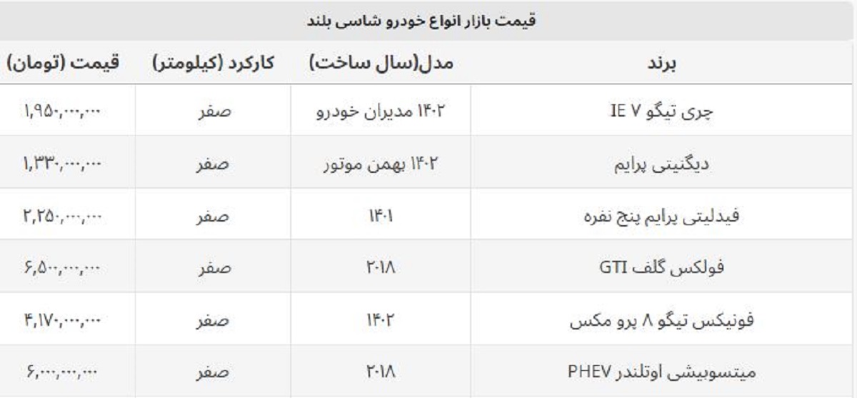 قیمت ماشین های شاسی بلند ایرانی و خارجی در بازار آزاد + جدول قیمت ماشین های شاسی بلند ایرانی و خارجی در بازار آزاد + جدول