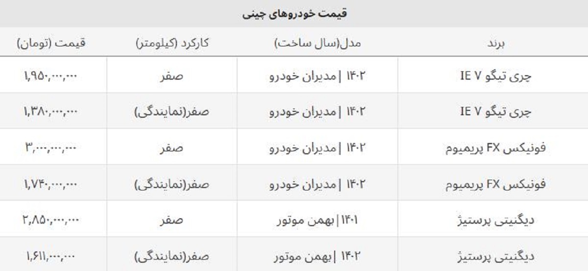 اختلاف قیمت خودروهای چینی در بازار و نمایندگی چقدر است؟ + جدول اختلاف قیمت خودروهای چینی در بازار و نمایندگی چقدر است؟ + جدول