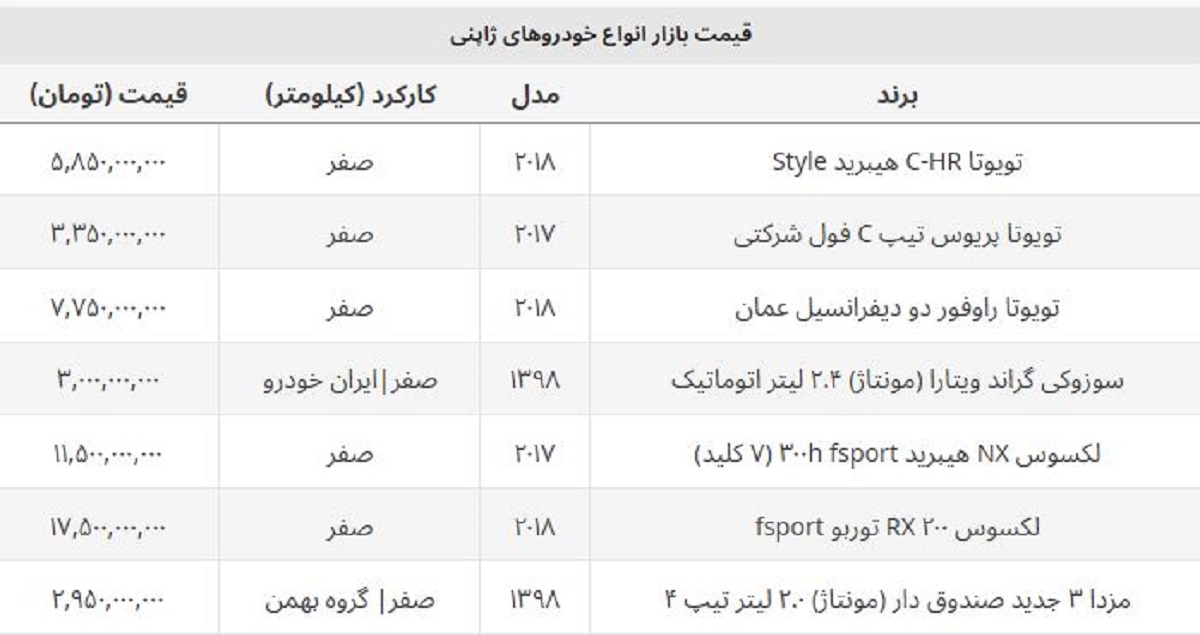 قیمت خودروهای ژاپنی وارداتی مشخص شد + جدول قیمت خودروهای ژاپنی وارداتی مشخص شد + جدول