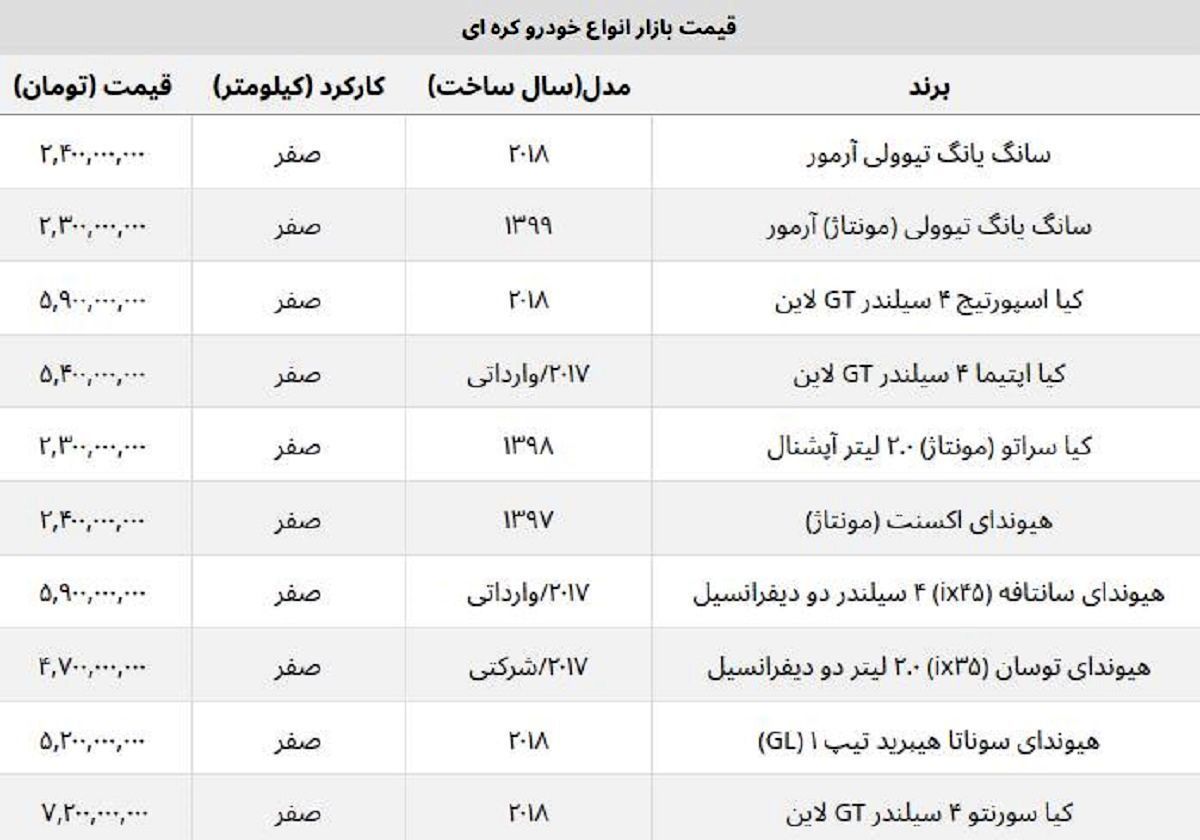 قیمت پرفروش ترین خودروهای کره ای در ایران + جدول قیمت پرفروش ترین خودروهای کره ای در ایران + جدول