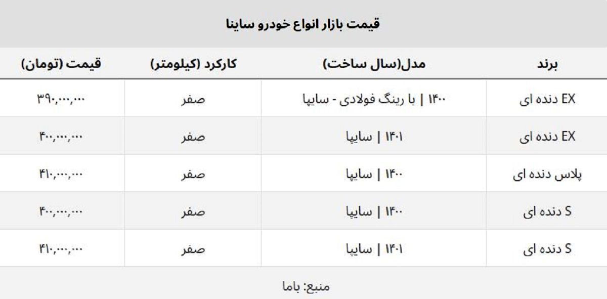 قیمت ساینا EX و پلاس دنده ای صفر چند؟ + جدول قیمت ساینا EX و پلاس دنده ای صفر چند؟ + جدول