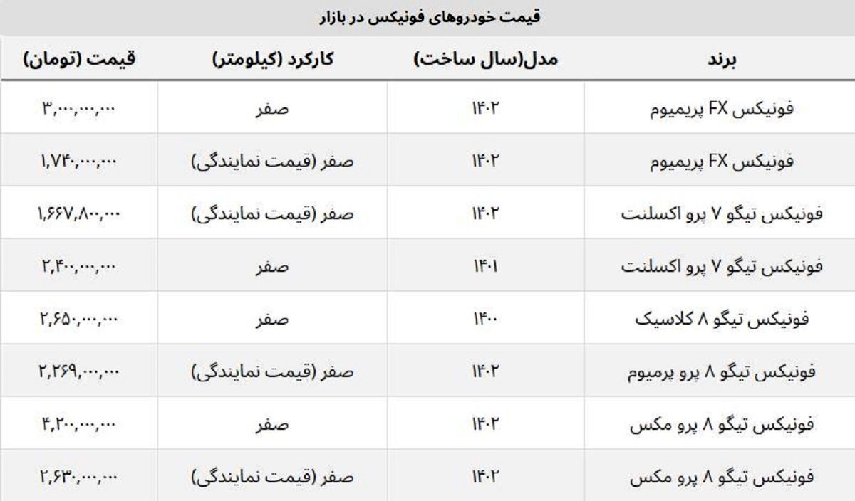 قیمت خودروهای فونیکس در نمایندگی مدیران خودرو + جدول قیمت خودروهای فونیکس در نمایندگی مدیران خودرو + جدول