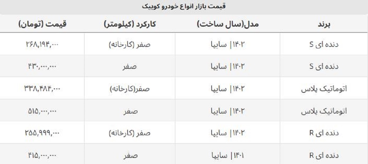 تفاوت قیمت کوییک صفر ۱۴۰۲ کارخانه و بازار چقدر است؟ + جدول تفاوت قیمت کوییک صفر ۱۴۰۲ کارخانه و بازار چقدر است؟ + جدول