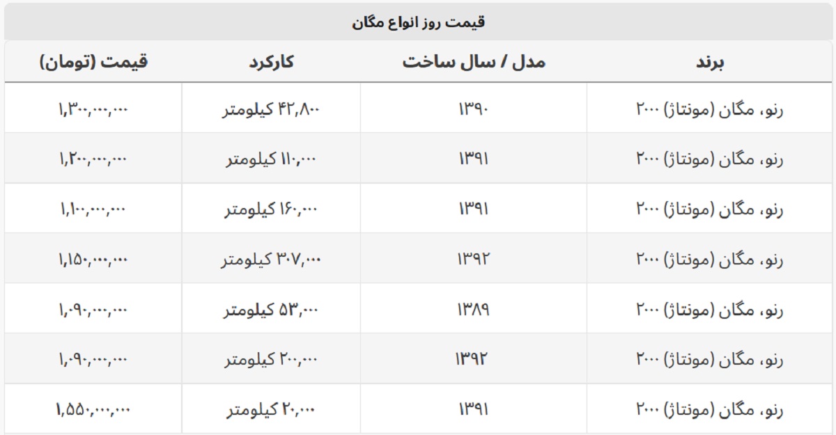 رنو مگان امروز چند؟ + جدول قیمت رنو مگان امروز چند؟ + جدول قیمت