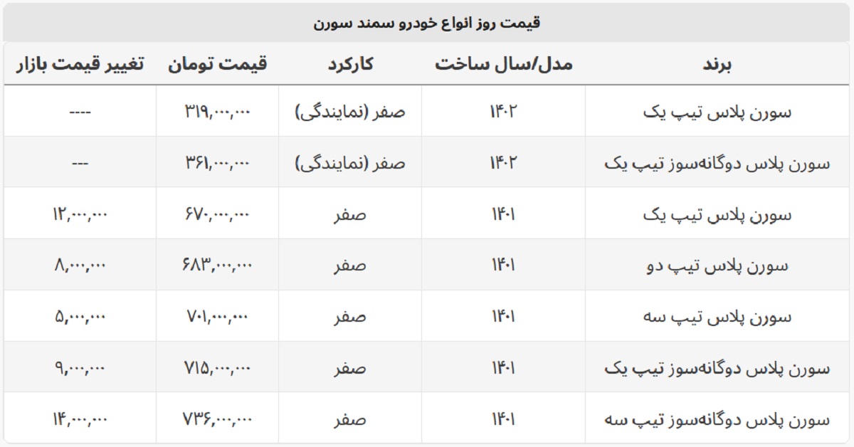 قیمت جدید سورن پلاس در بازار + جدول قیمت قیمت جدید سورن پلاس در بازار + جدول قیمت